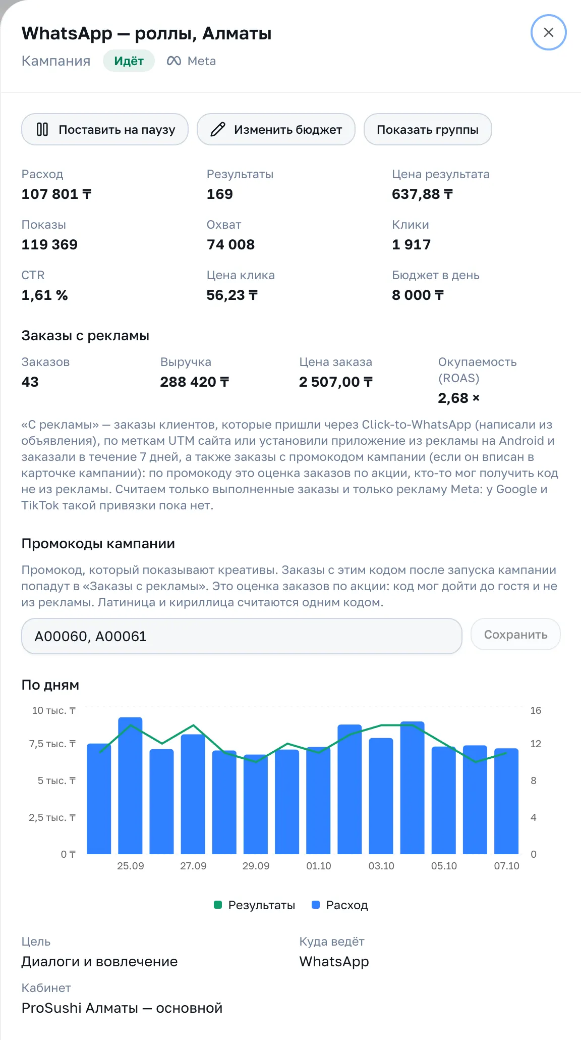 Карточка кампании