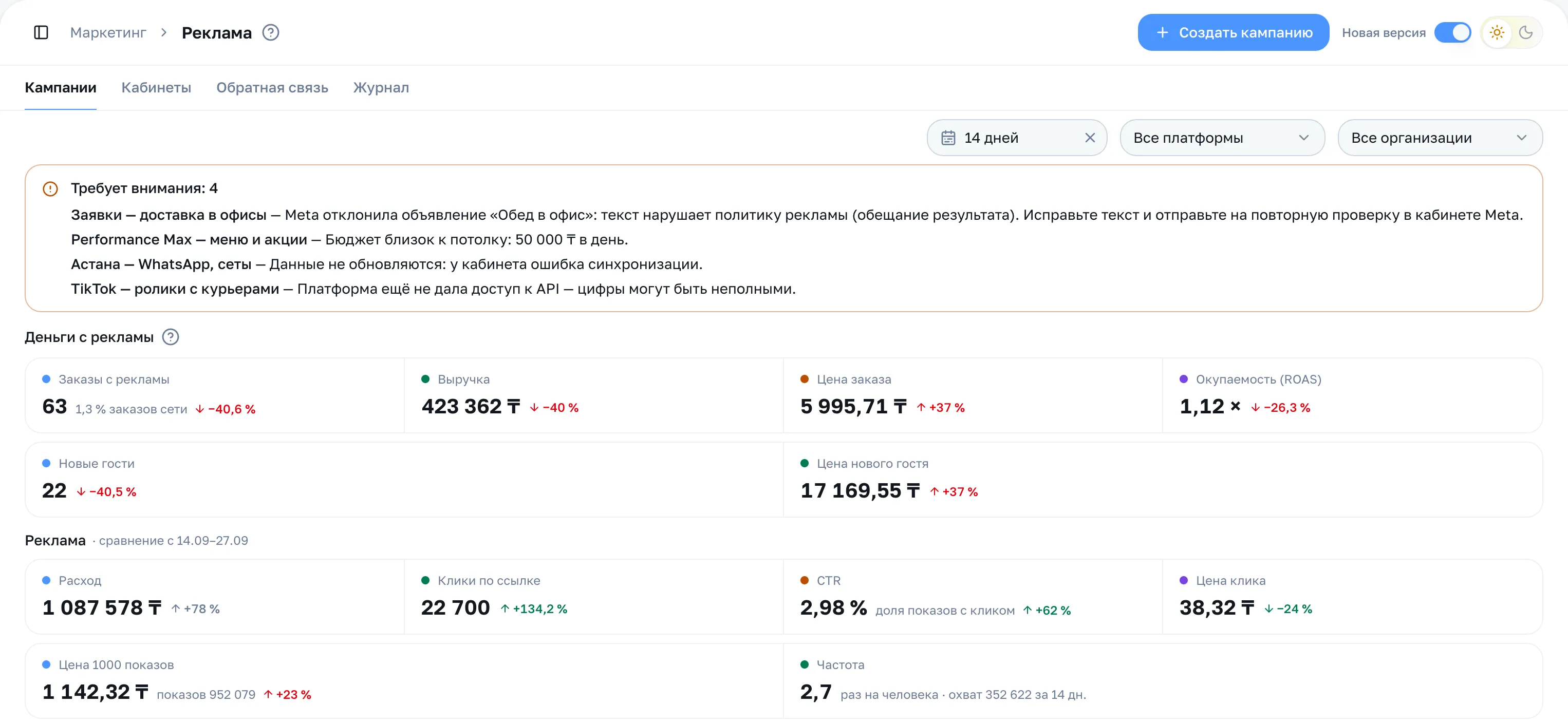 Сводка: «Требует внимания», «Деньги с рекламы» и «Реклама» со сравнением с прошлым периодом