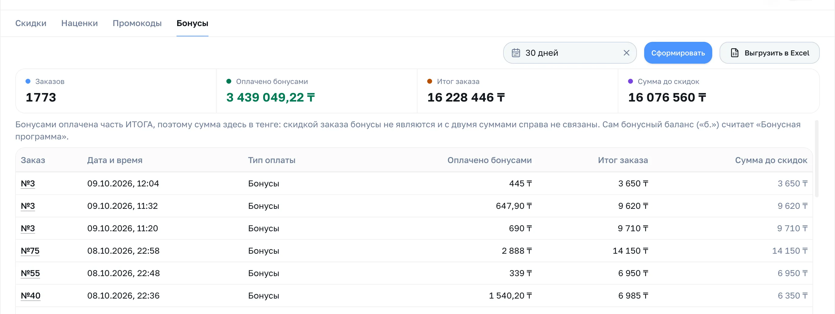 Вкладка «Бонусы»: четыре итога и заказы, оплаченные бонусами