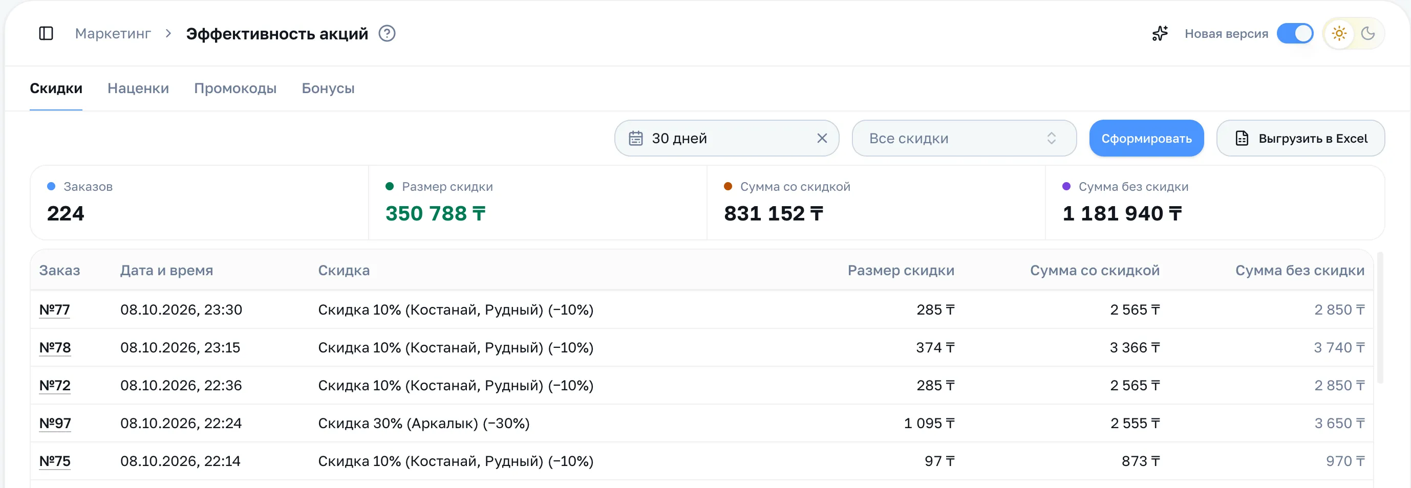 Вкладка «Скидки»: период, фильтр, четыре итога и строки заказов