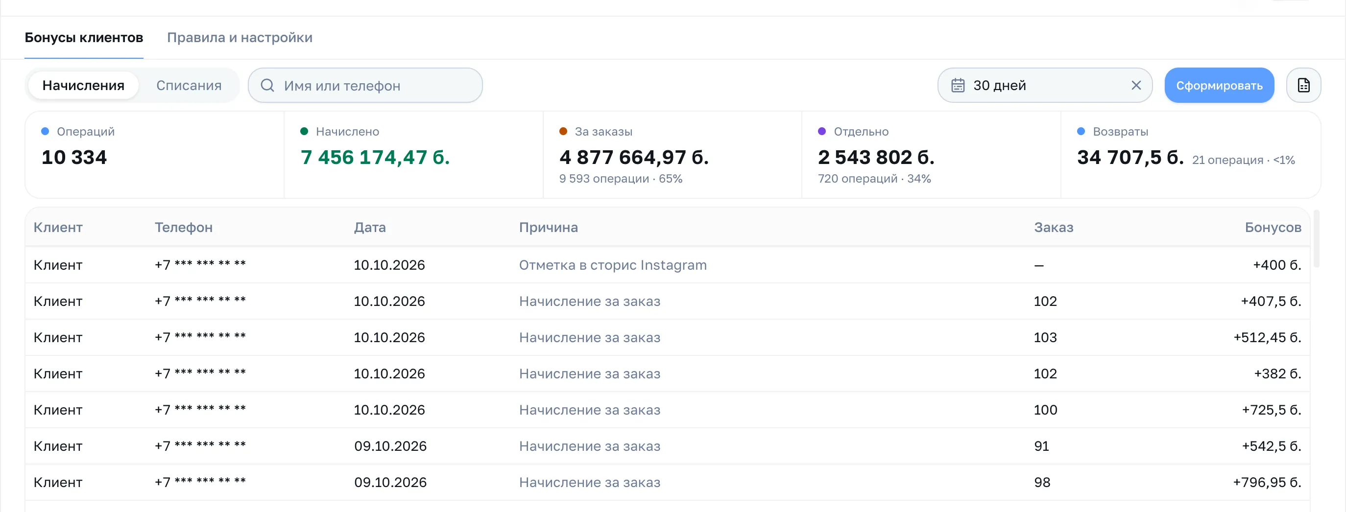 Построенный отчёт: карточки по группам начислений и таблица с причинами