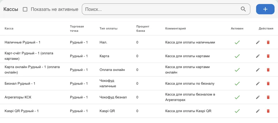 Список касс: касса, точка, тип оплаты, процент банка, комментарий