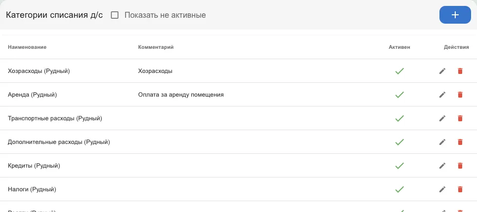 Список категорий: наименование, комментарий, активность