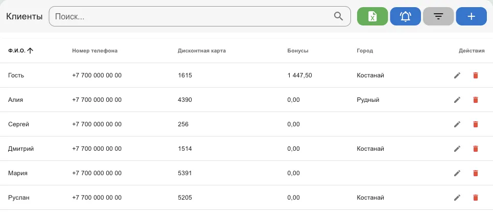 Список клиентов: ФИО, телефон, дисконтная карта, бонусы, город
