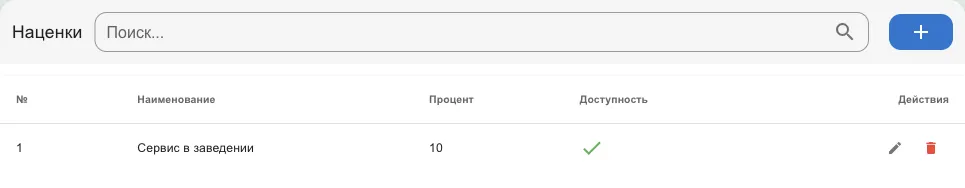 Список наценок: наименование, процент, доступность