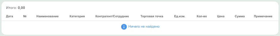 Таблица реестра: дата, номер, наименование, категория, контрагент, точка, сумма