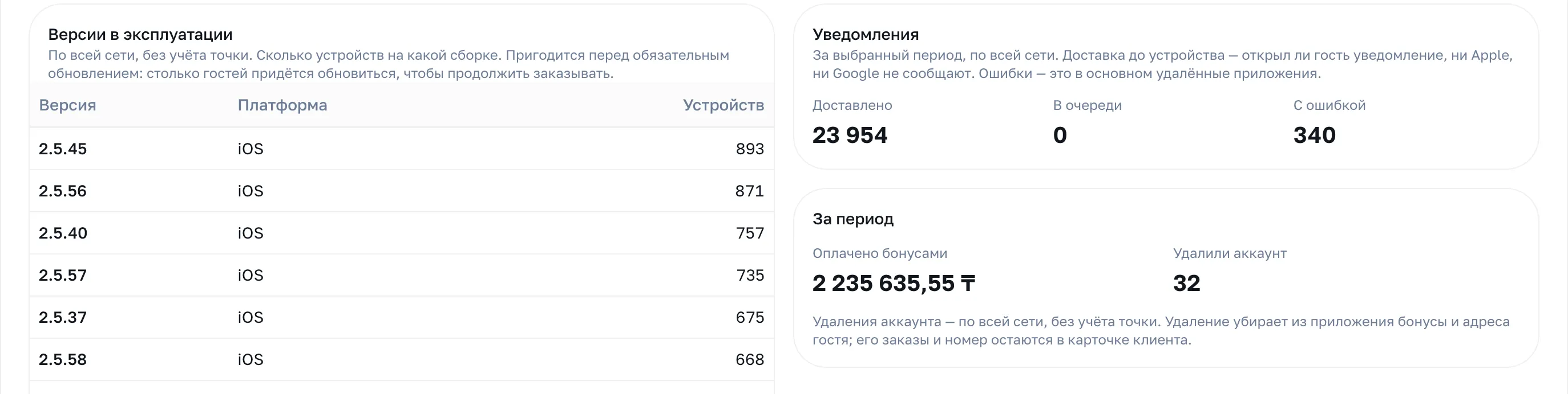 Блоки «Версии в эксплуатации», «Уведомления» и «За период»