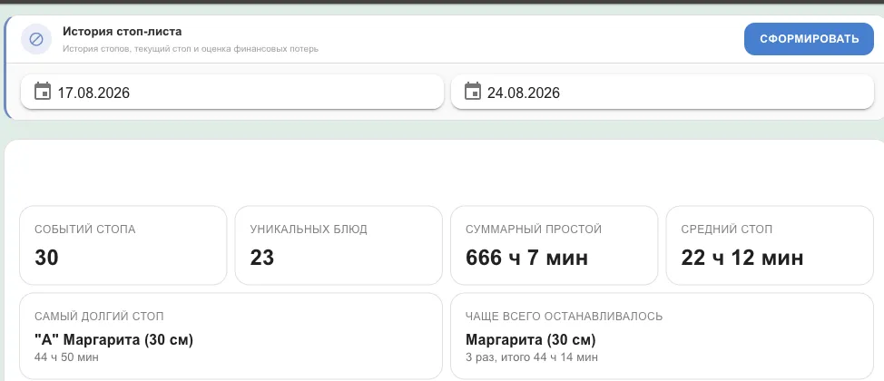 Панель отчёта и сводка за период