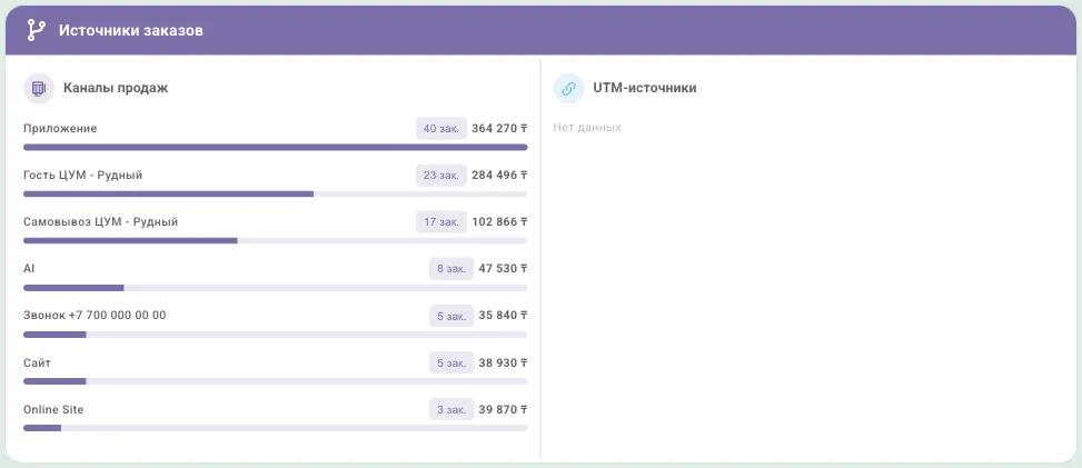 Источники заказов: каналы продаж и UTM-источники